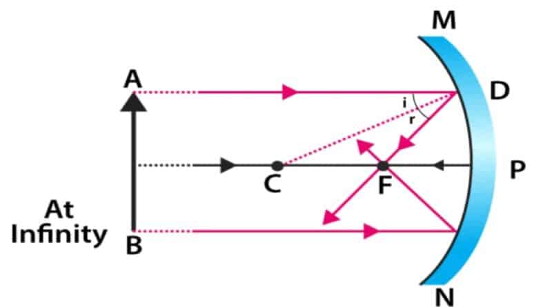 concave-mirror-in-hindi